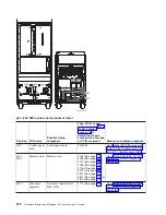 Preview for 284 page of IBM 270 Service Manual