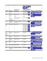 Preview for 285 page of IBM 270 Service Manual