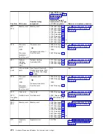 Preview for 286 page of IBM 270 Service Manual