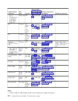 Предварительный просмотр 326 страницы IBM 270 Service Manual