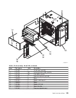 Предварительный просмотр 401 страницы IBM 270 Service Manual