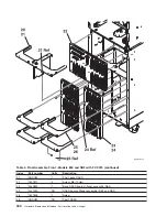 Предварительный просмотр 412 страницы IBM 270 Service Manual