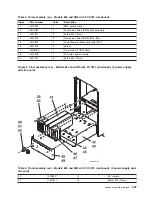 Предварительный просмотр 419 страницы IBM 270 Service Manual