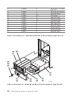 Предварительный просмотр 420 страницы IBM 270 Service Manual