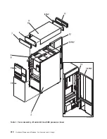 Предварительный просмотр 422 страницы IBM 270 Service Manual