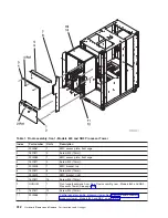 Предварительный просмотр 424 страницы IBM 270 Service Manual