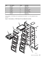 Предварительный просмотр 433 страницы IBM 270 Service Manual