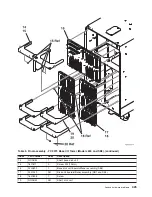 Предварительный просмотр 437 страницы IBM 270 Service Manual