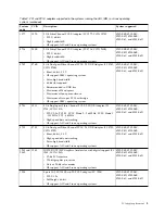 Preview for 15 page of IBM 2943 Manual