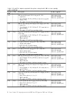 Preview for 16 page of IBM 2943 Manual