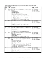 Preview for 18 page of IBM 2943 Manual