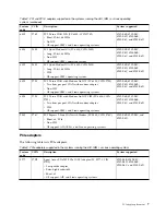 Preview for 19 page of IBM 2943 Manual