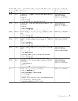 Preview for 21 page of IBM 2943 Manual