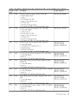 Preview for 23 page of IBM 2943 Manual