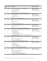 Preview for 24 page of IBM 2943 Manual