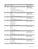 Preview for 25 page of IBM 2943 Manual