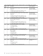 Preview for 30 page of IBM 2943 Manual