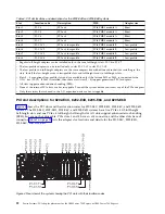 Preview for 34 page of IBM 2943 Manual