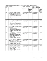 Preview for 39 page of IBM 2943 Manual