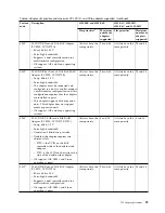 Preview for 41 page of IBM 2943 Manual