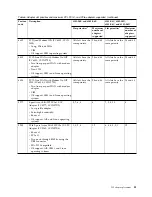 Preview for 43 page of IBM 2943 Manual