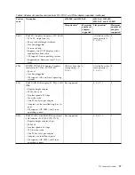 Preview for 49 page of IBM 2943 Manual