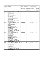 Preview for 50 page of IBM 2943 Manual