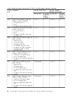 Preview for 52 page of IBM 2943 Manual