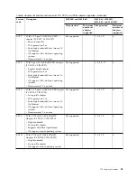 Preview for 55 page of IBM 2943 Manual