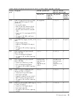 Preview for 57 page of IBM 2943 Manual