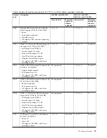 Preview for 59 page of IBM 2943 Manual