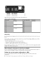 Preview for 64 page of IBM 2943 Manual