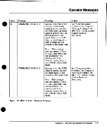 Preview for 106 page of IBM 3151 User Manual