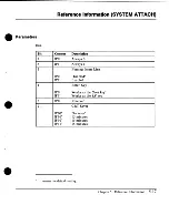 Preview for 126 page of IBM 3151 User Manual