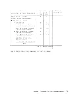 Предварительный просмотр 123 страницы IBM 3270 G Manual