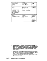 Preview for 119 page of IBM 3270 Maintenance Manual