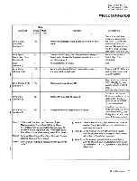 Предварительный просмотр 19 страницы IBM 3330 Series Reference Manual