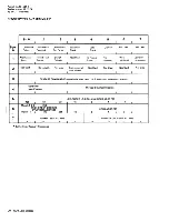 Предварительный просмотр 22 страницы IBM 3330 Series Reference Manual