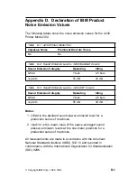 Предварительный просмотр 249 страницы IBM 4232 PRINTER MODEL 302 Manual