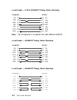 Предварительный просмотр 254 страницы IBM 4232 PRINTER MODEL 302 Manual