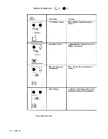 Предварительный просмотр 79 страницы IBM 5225 1 Operator'S Manual