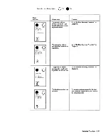 Предварительный просмотр 80 страницы IBM 5225 1 Operator'S Manual