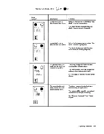 Предварительный просмотр 82 страницы IBM 5225 1 Operator'S Manual