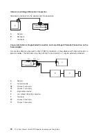 Preview for 46 page of IBM 5710 Installation And Using Manual