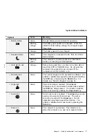 Preview for 21 page of IBM 600E - ThinkPad 2645 - PII 400 MHz User'S Reference Manual