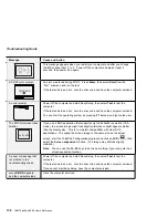 Preview for 144 page of IBM 600E - ThinkPad 2645 - PII 400 MHz User'S Reference Manual