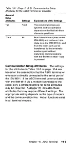 Preview for 96 page of IBM 6611 Pocket Manual