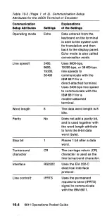 Preview for 97 page of IBM 6611 Pocket Manual