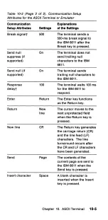 Preview for 98 page of IBM 6611 Pocket Manual