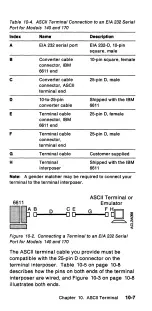 Preview for 100 page of IBM 6611 Pocket Manual